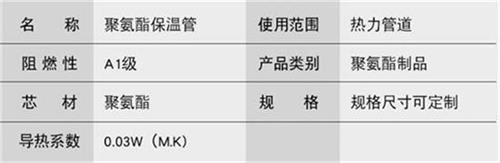 德宏聚氨酯发泡保温管批发产品参数