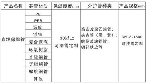 德宏聚氨酯直埋保温管加工产品材质